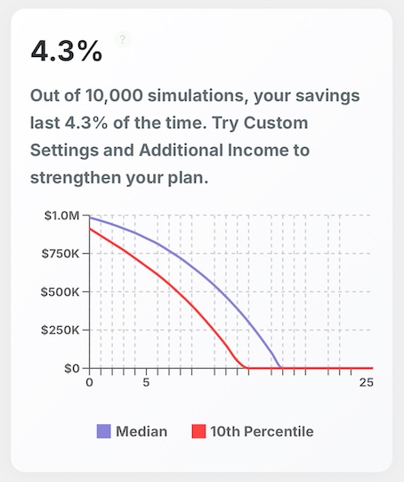First result for couple with $1,000,000 retirement savings plan