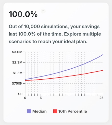 Second result for couple with $1,000,000 retirement savings plan