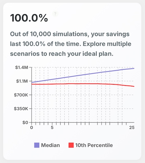 Third result for couple with $1,000,000 retirement savings plan
