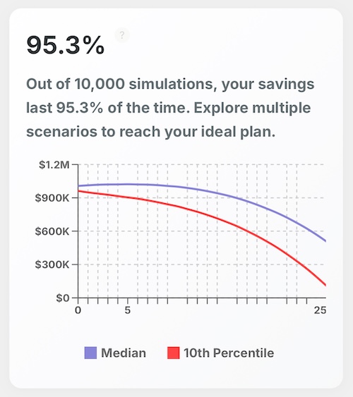 Fourth result for couple with $1,000,000 retirement savings plan