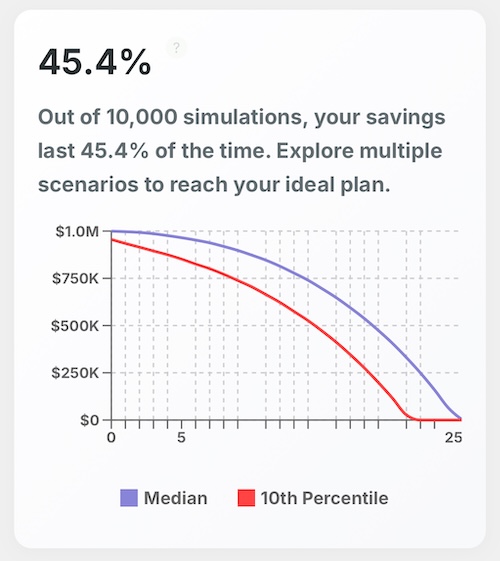 Fifth result for couple with $1,000,000 retirement savings plan