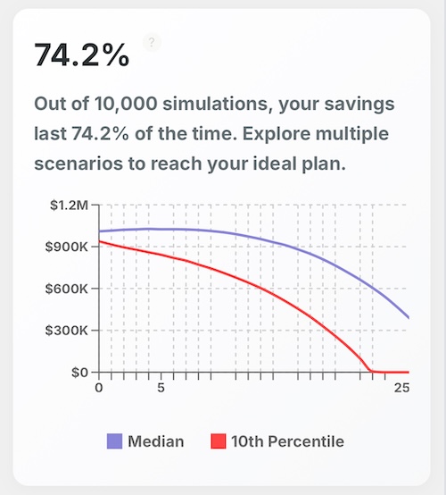 Sixth result for couple with $1,000,000 retirement savings plan