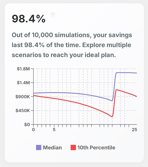 Seventh result for couple with $1,000,000 retirement savings plan
